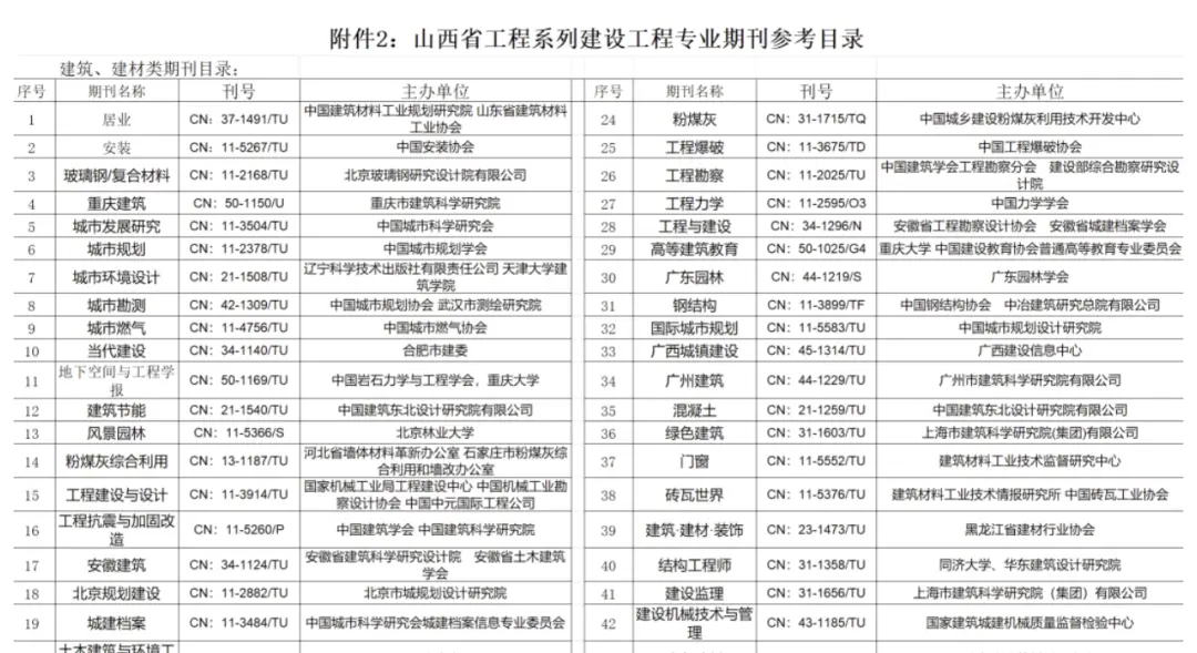 职称论文花钱发了不能用，为什么？8大避坑指南，最后一条最重要！