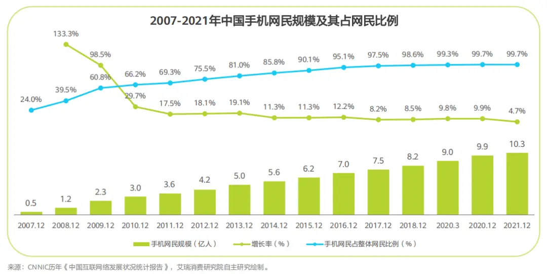 APP商业化变现前景依旧广阔，选优加广告平台，变现无忧高收益！