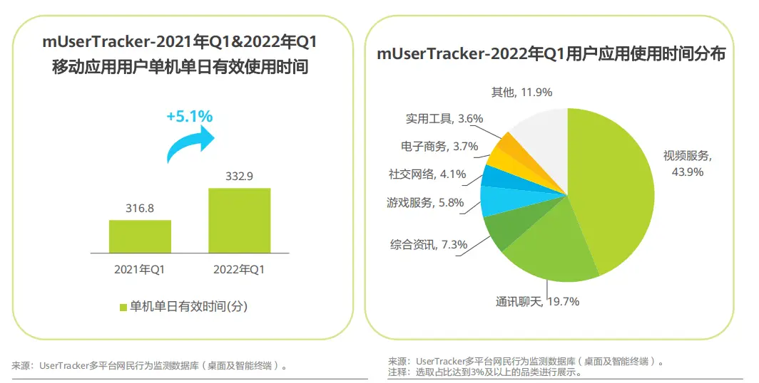 APP商业化变现前景依旧广阔，选优加广告平台，变现无忧高收益！