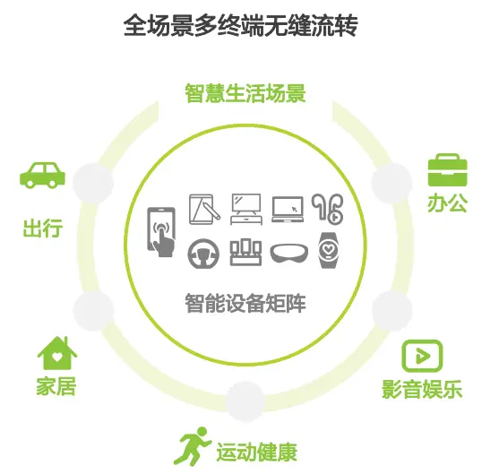 APP商业化变现前景依旧广阔，选优加广告平台，变现无忧高收益！