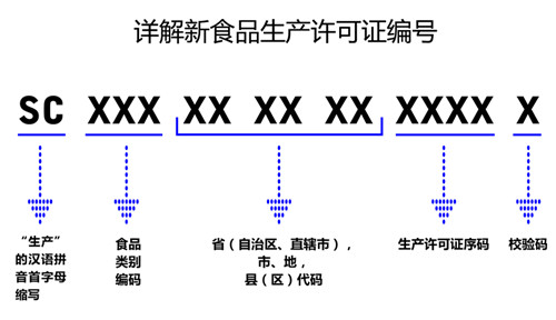 10月1日起食品生产不得使用“QS”标志　改为全面执行“SC”编码