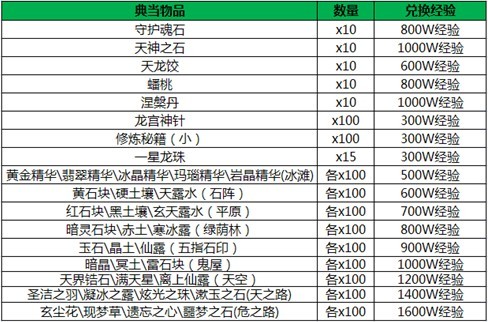7k7k《口袋精灵》福利大体验，狂欢大派送