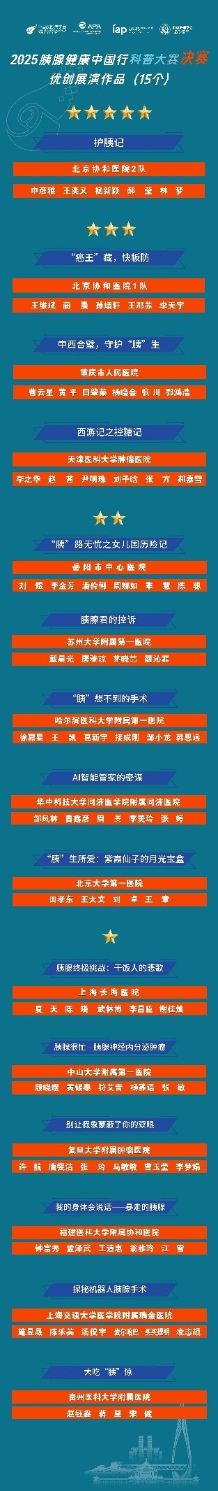 燃爆！2025胰腺健康中国行科普大赛决赛上演巅峰对决