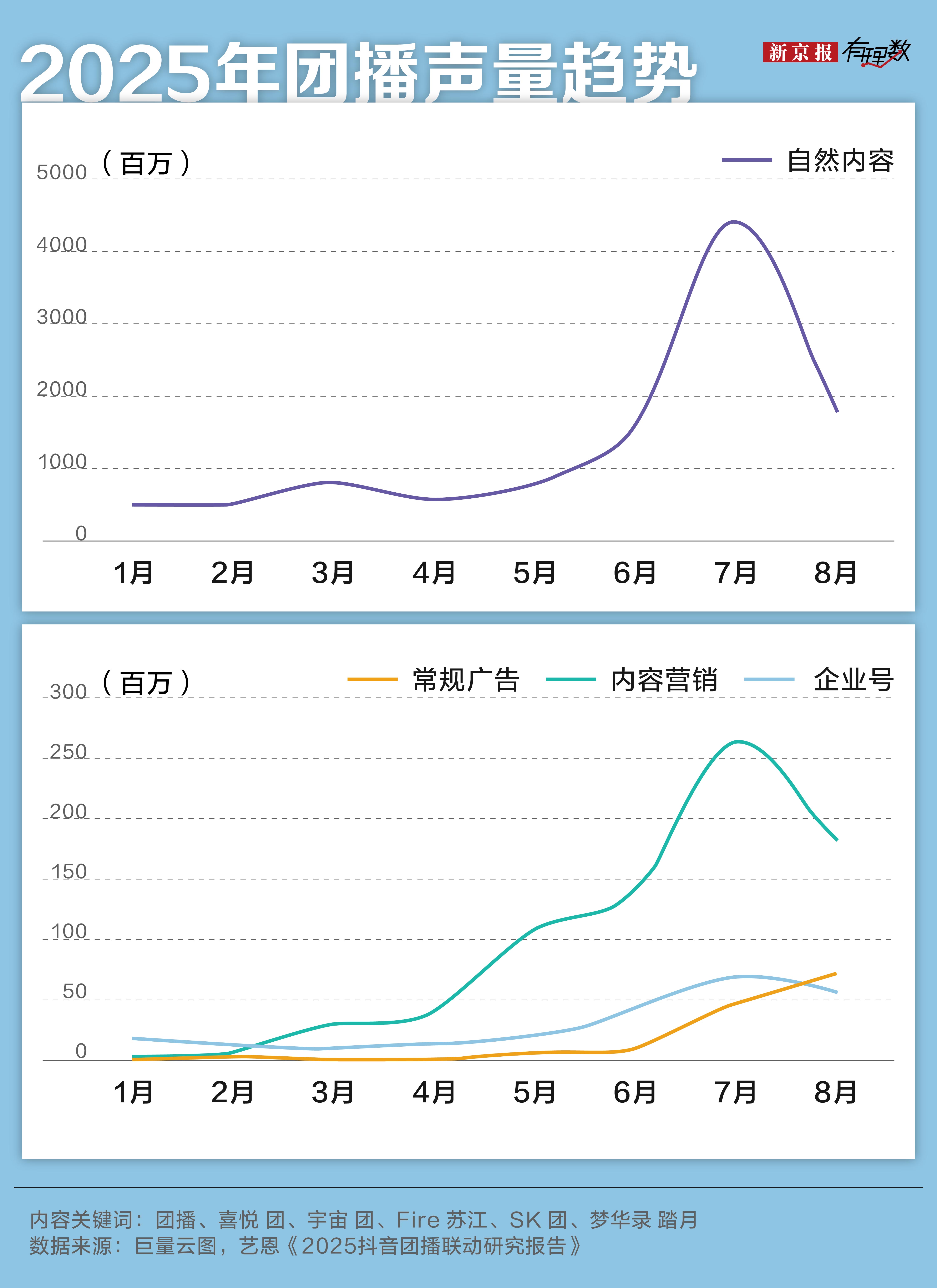 “入行三年买车买房”？团播背后，年轻人的高薪幻梦与求职陷阱