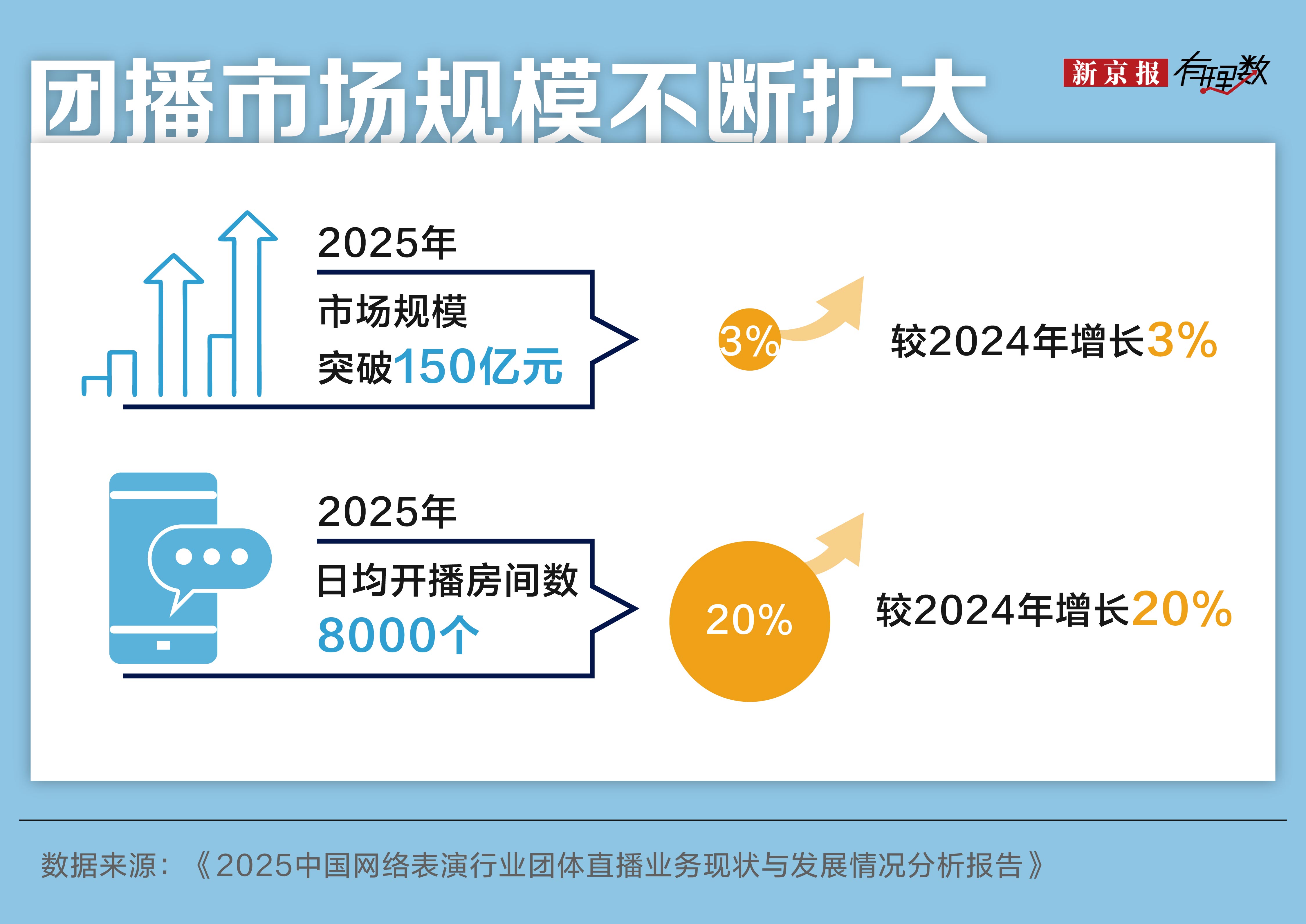 “入行三年买车买房”？团播背后，年轻人的高薪幻梦与求职陷阱