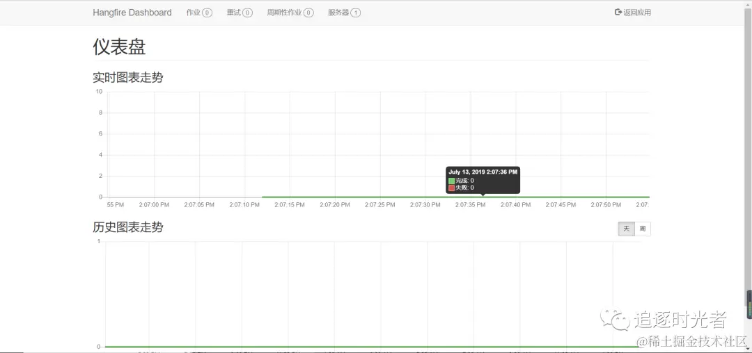 C#/.NET/.NET Core优秀项目和框架公众号月刊