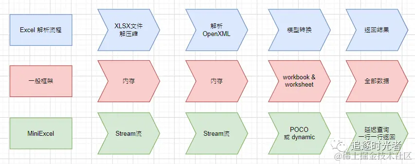 C#/.NET/.NET Core优秀项目和框架公众号月刊