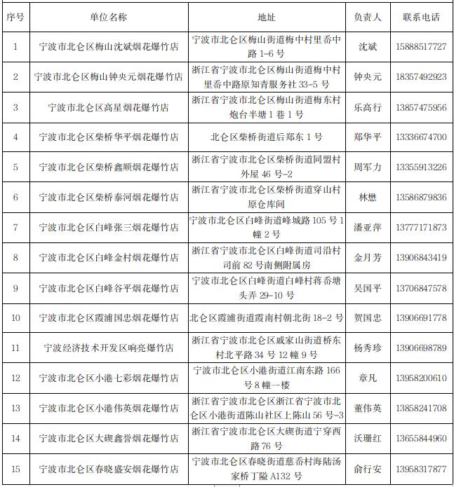 北仑烟花爆竹哪里买？