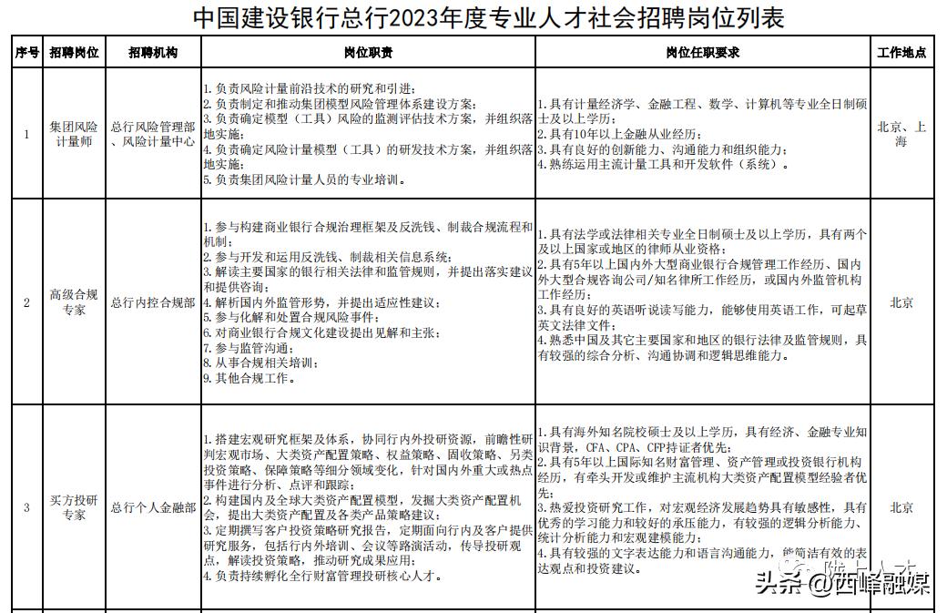 中国建设银行总行专业人才社会招聘