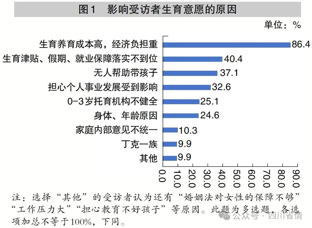 多地发布新一轮生育意愿调查报告：还有哪些痛点？现行政策奏效吗？