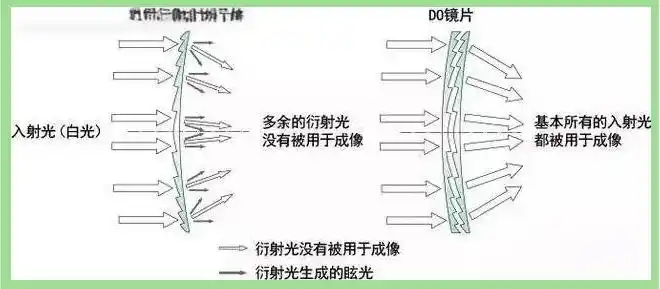 佳能镜头色彩圈揭秘:红绿金银各显其能