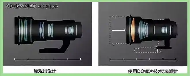 佳能镜头色彩圈揭秘:红绿金银各显其能