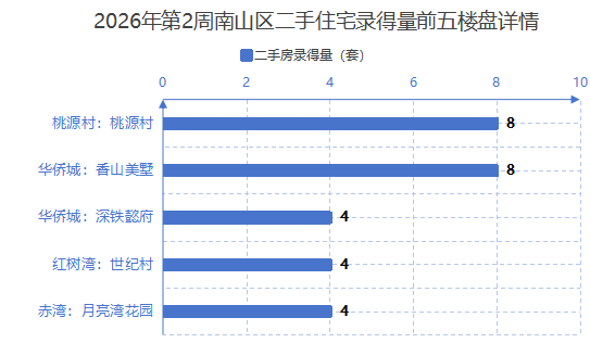 深圳早晨 | 资金断裂!深圳一公司人去楼空,上万元预付款没着落