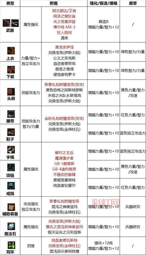 女弹药武器指南？女弹药毕业武器推荐