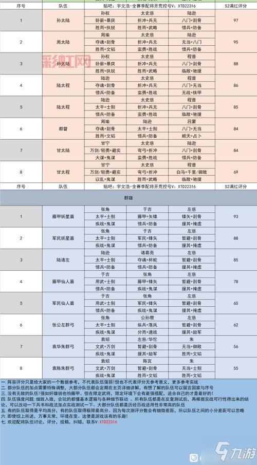 S4赛季玩法大变革？三国志战略版S4阵容推荐