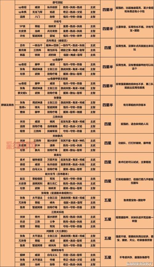 S4赛季玩法大变革？三国志战略版S4阵容推荐