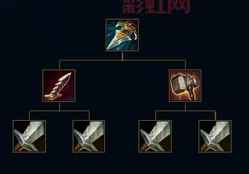 普朗克出装选择：巨人杀手、珠光护手，还是暗行者之爪？