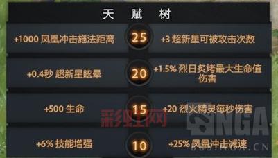 Dota2 凤凰出装攻略：从入门到精通，带你玩转光之鸟