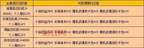 战龙三国礼包内容大揭秘：玄珠碎片、胭脂、超级BUFF助你称霸三国！