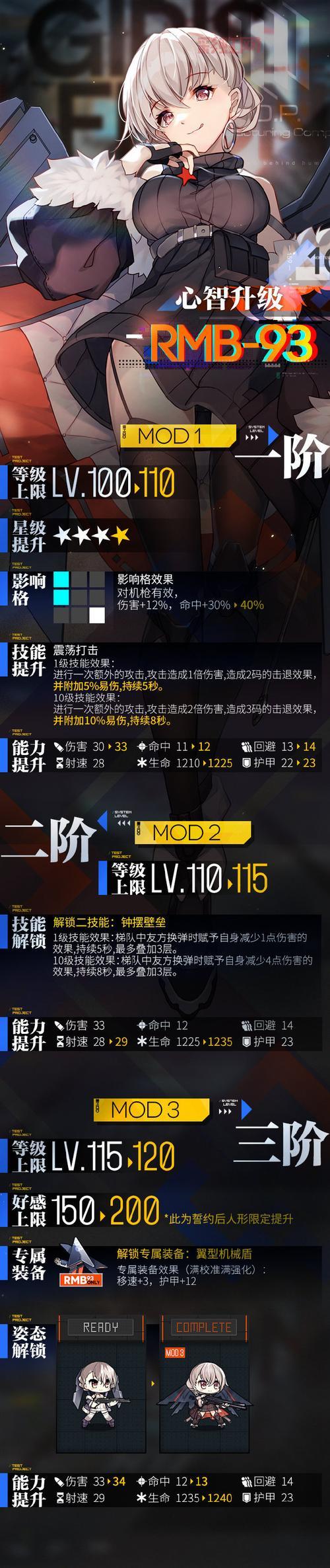 少女前线公式解析：揭秘各种公式背后的秘密，助你快速升级！