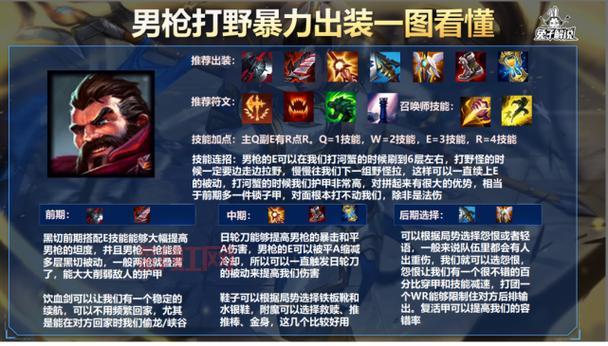 LOL黑暗元首最佳出装方案，轻松掌控对局