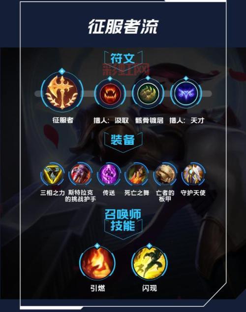 LOL黑暗元首最佳出装方案，轻松掌控对局