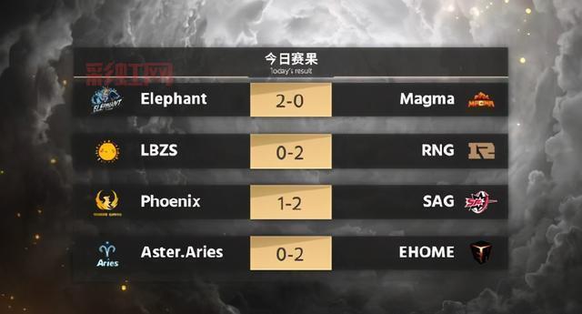 DOTA2 TI10赛程公布：完整比赛时间表一览