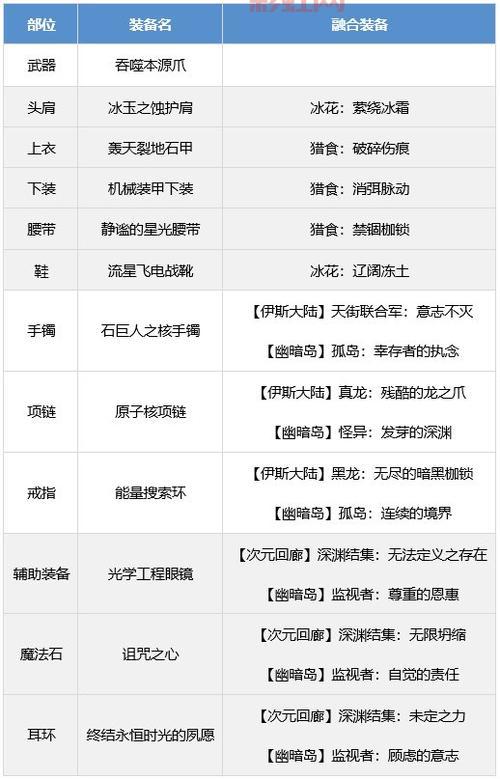 DNF男毒王刷图攻略：加点技巧全解析
