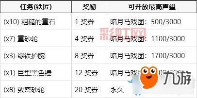暗月马戏团必得奖励揭秘：卡牌、奖券与专精任务指南