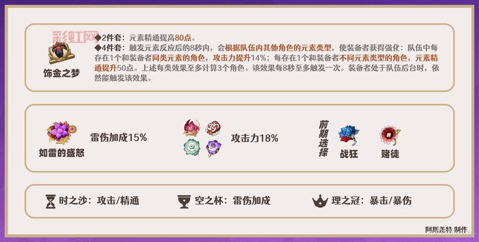 八重神子圣遗物