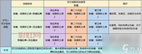 DNF女剑魔刷图加点攻略：高效技能搭配指南