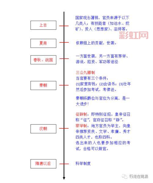 天龙科举指南：全面解析游戏中的科举考试技巧