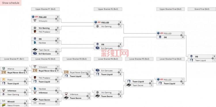 ti7赛程