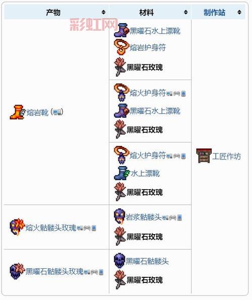 泰拉瑞亚黑曜石套装属性详解：轻松获取的强大防御力