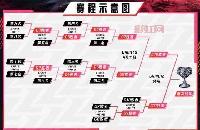 什么是双败赛制？一文读懂赛制机制