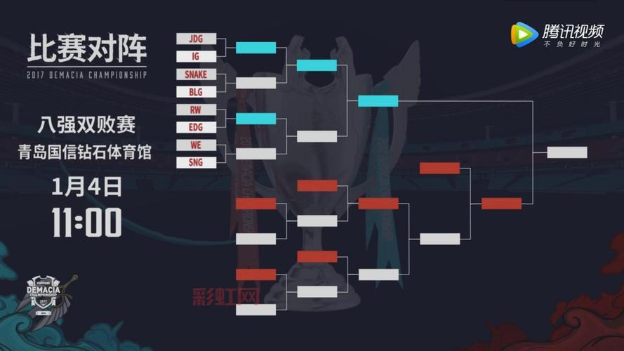 什么是双败赛制？一文读懂赛制机制