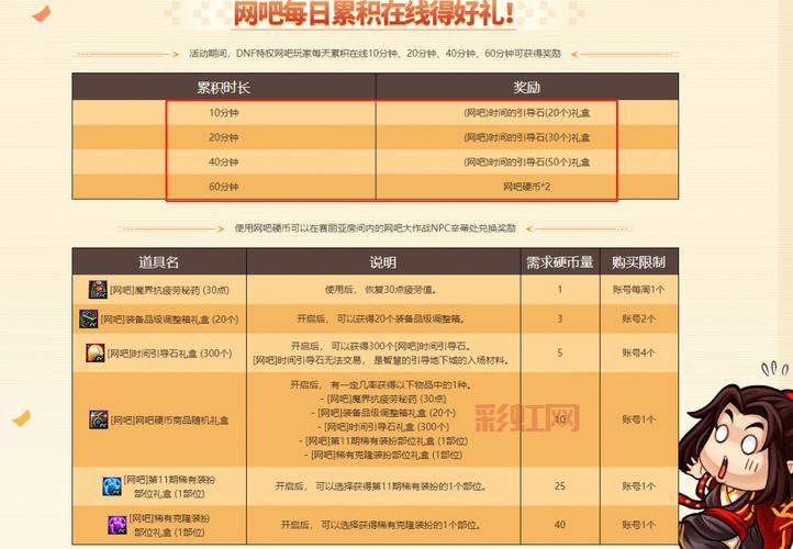 DNF网吧奖励解析：如何获取史诗级特权奖励