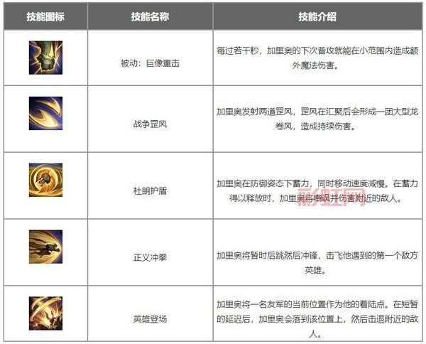 加里奥最新出装攻略：最佳装备与符文推荐