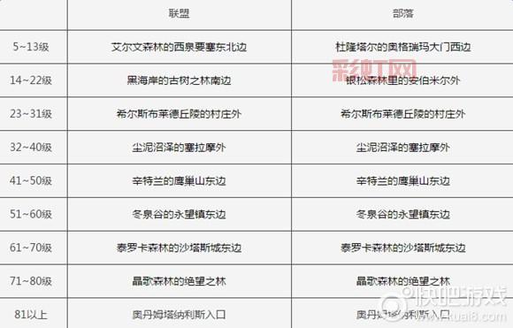 情人节成就全指南：获取所有成就奖励的必备攻略