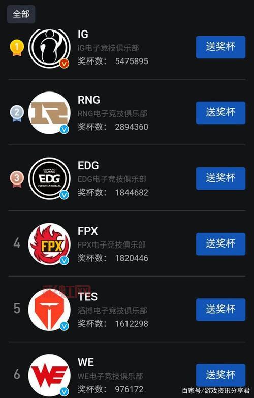 LPL历届冠军榜单：回顾每一位王者战队的崛起之路
