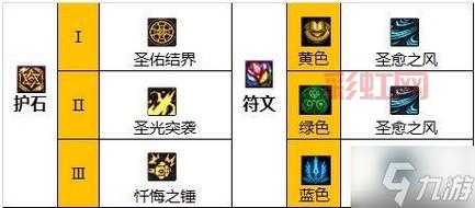 DNF圣骑士纯辅助加点方案推荐，全面增强辅助能力