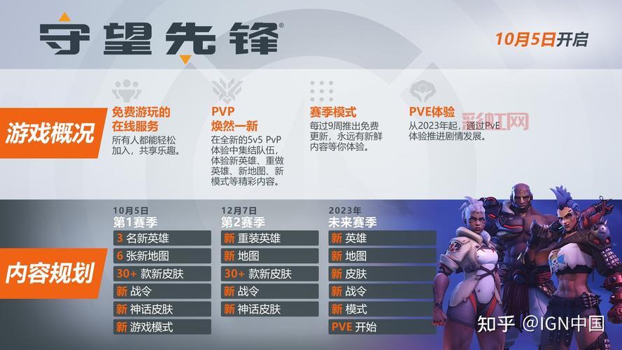 全面解析守望先锋排位等级：青铜到宗师的进阶技巧
