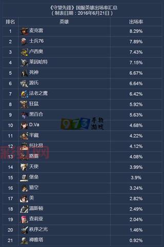 全面解析守望先锋排位等级：青铜到宗师的进阶技巧