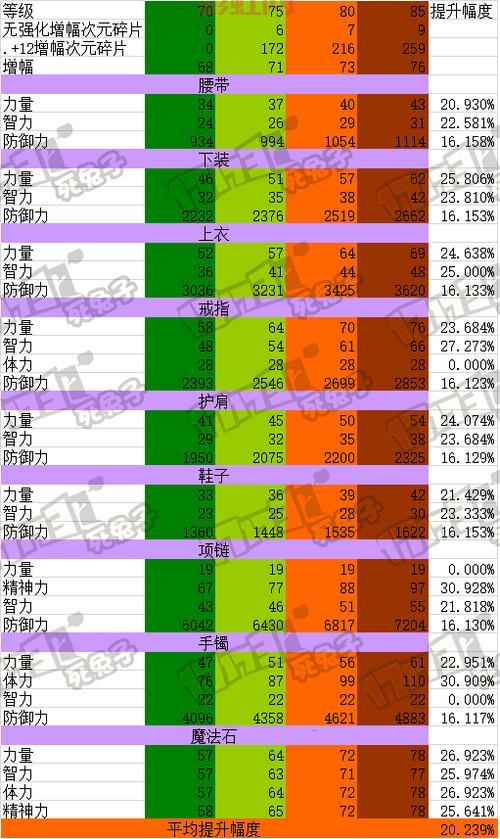 DNF剑魂土豪哥为何脱坑？深度解读他传奇生涯的背后原因