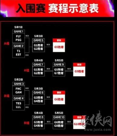 LOL全明星2024开赛时间确定，精彩赛事即将来袭！