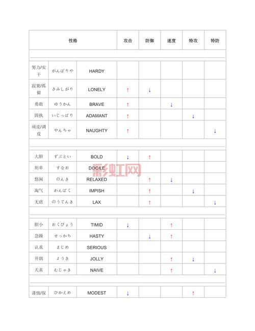 口袋妖怪害羞性格的秘密：训练师必读的性格指南