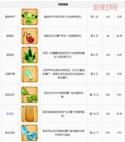 植物大战僵尸2电脑版下载攻略及安装教程