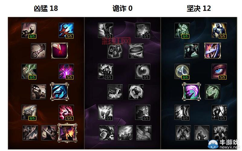 上单符文配置解析：提升游戏表现的终极方案
