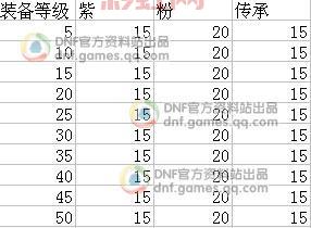 DNF蜜蜡计算器：轻松规划装备升级策略