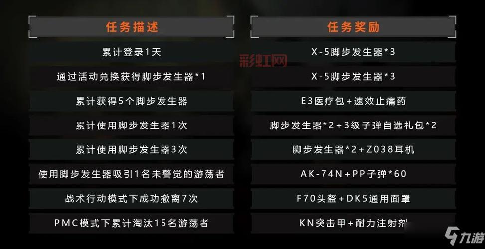 幻象之瓶详解：如何快速完成任务并获得丰厚奖励